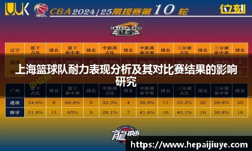 上海篮球队耐力表现分析及其对比赛结果的影响研究